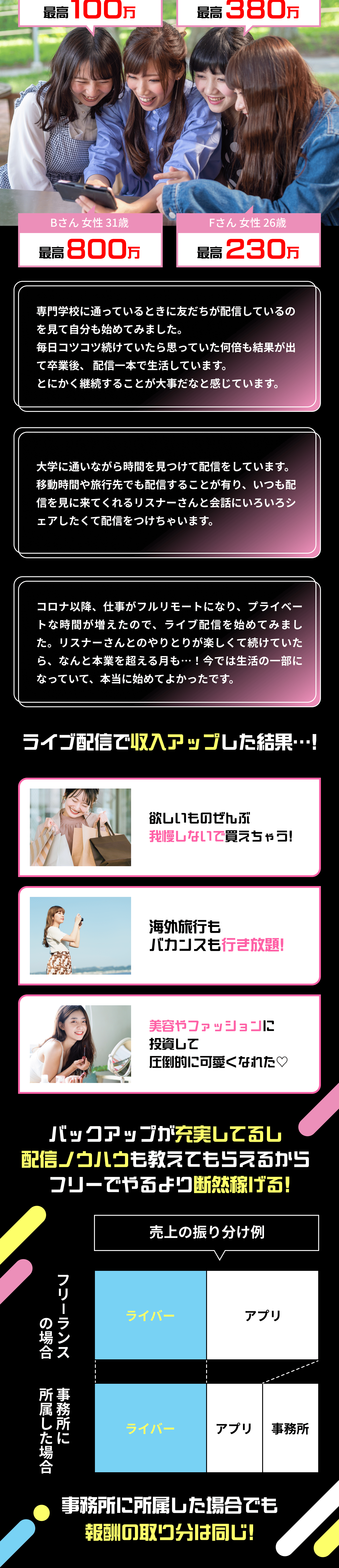 収入アップした結果
