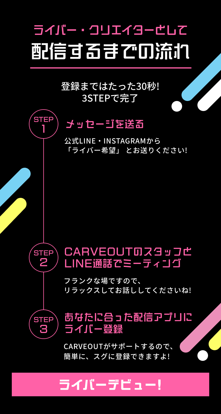 配信するの流れ